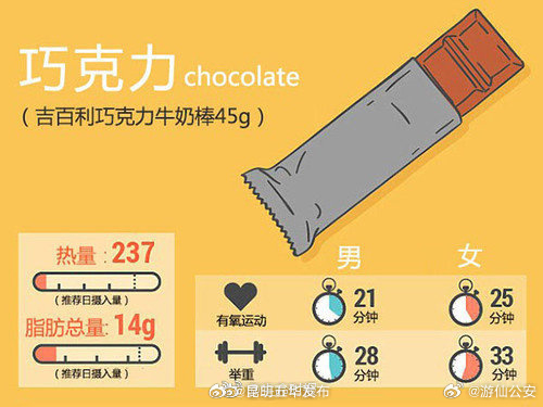 昆明五华发布