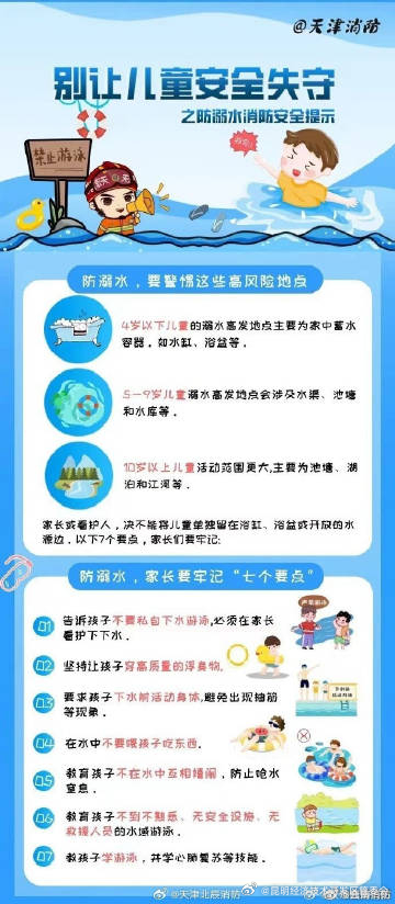 防溺水 安全再提醒