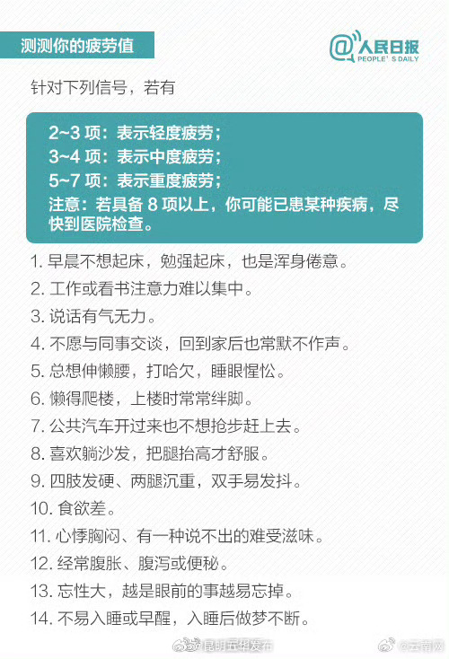 来！测测你的疲劳值_http://www.mainten.cn_cns_第2张