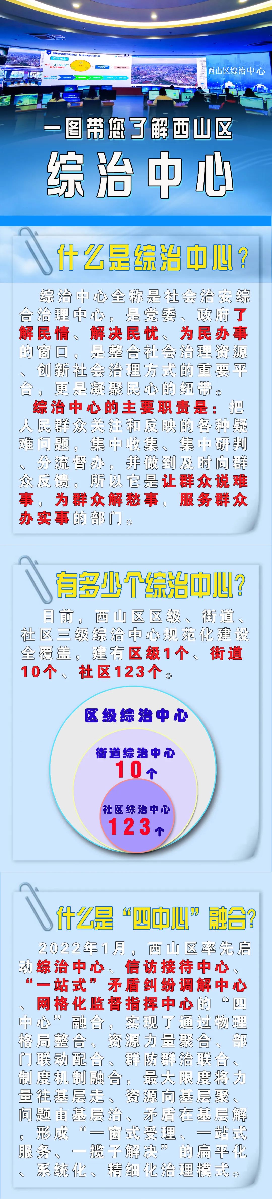 一图带你了解西山区综治中心_http://www.mainten.cn_cns_第2张