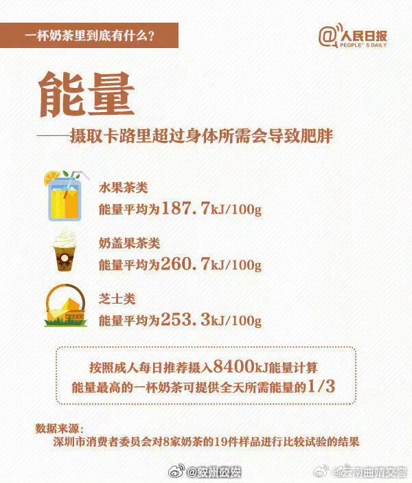 云南曲靖交警