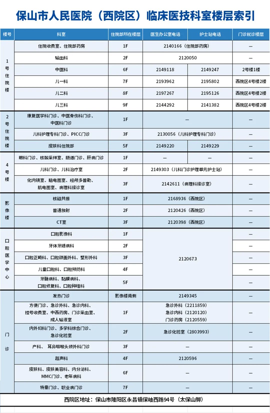 云南省保山市人民医院