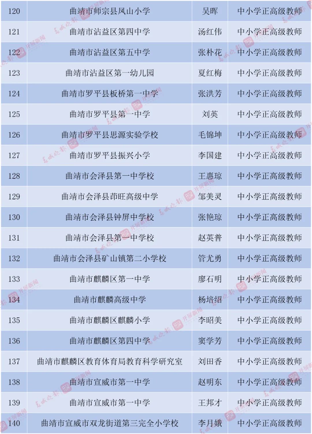 丽江日报