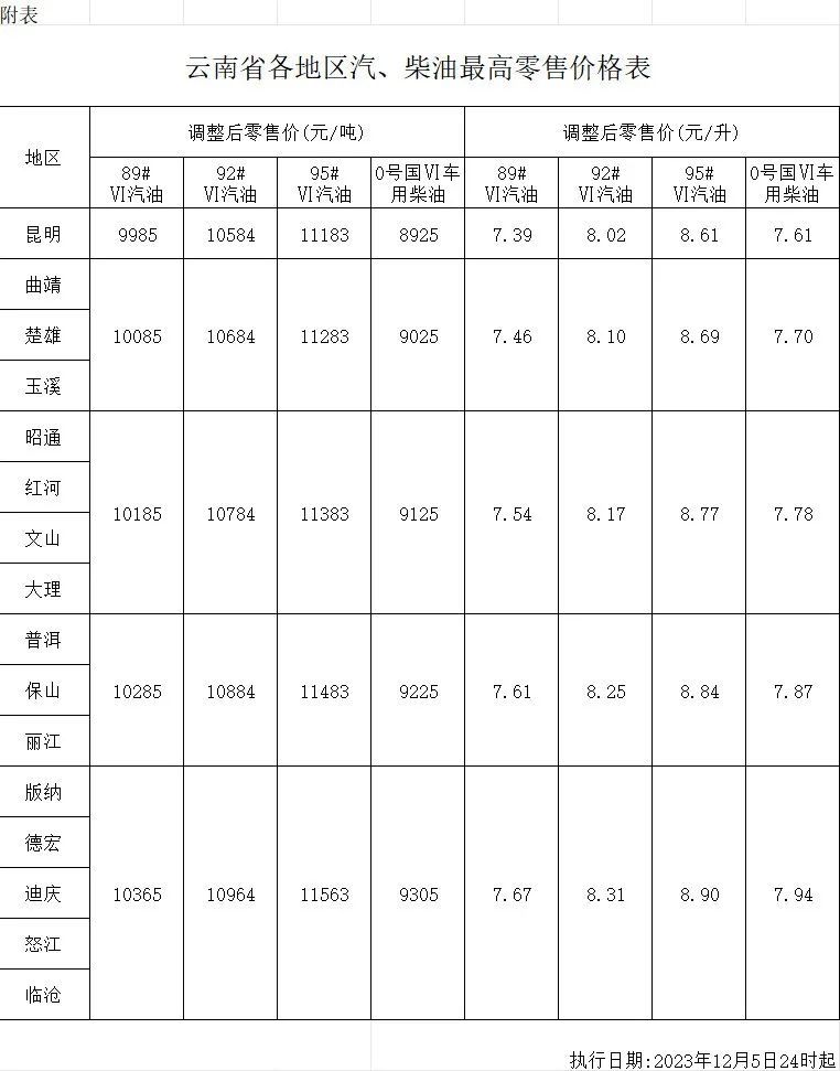昆明信息港/cnkmxxg