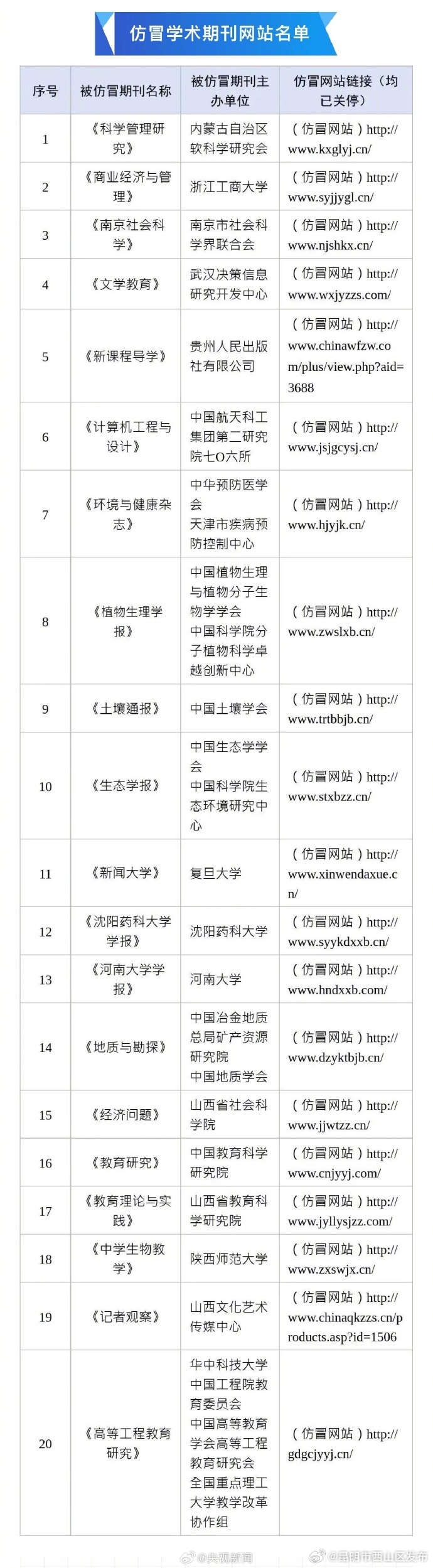 昆明市西山区发布