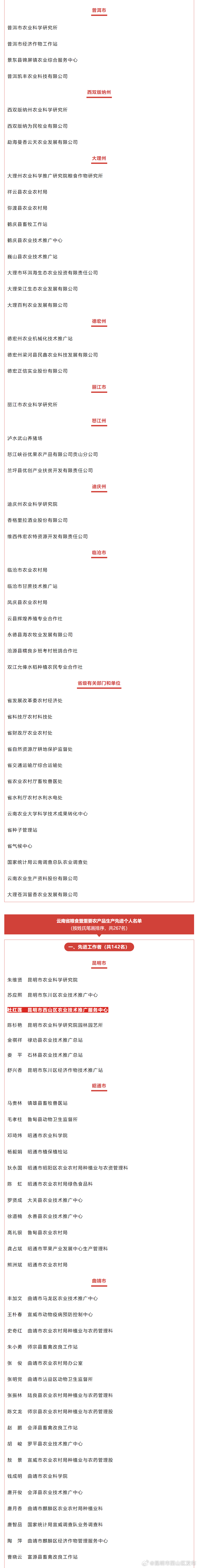 昆明市西山区发布