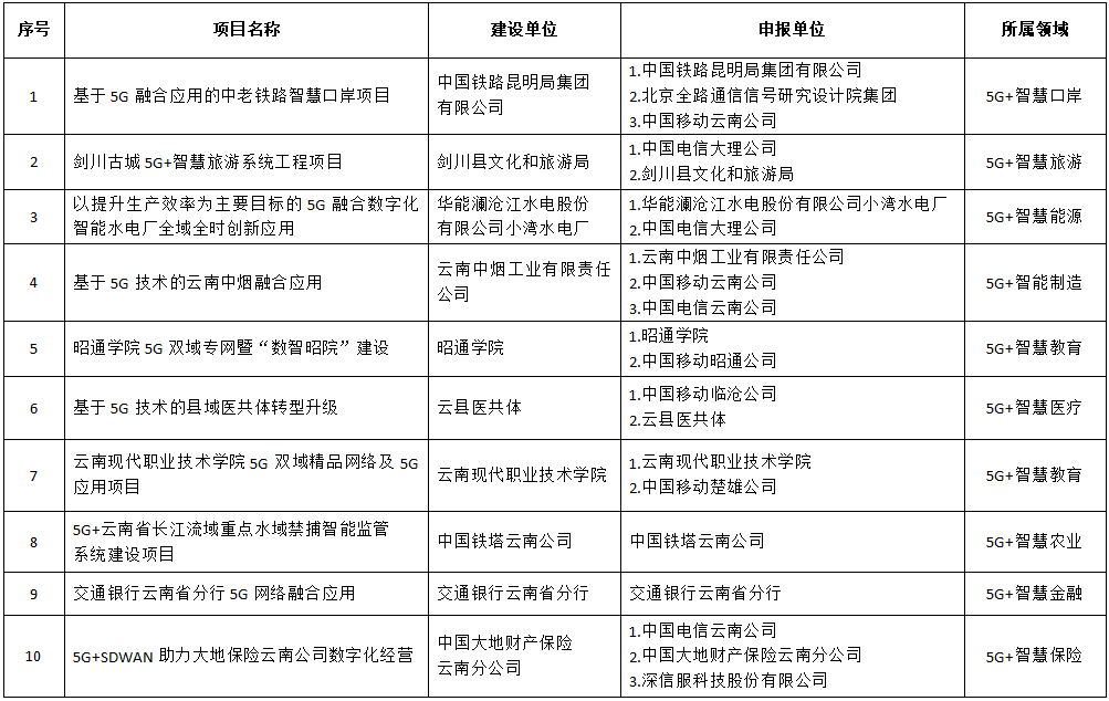 2023年12月7日，一起早读云南！_http://www.mainten.cn_cns_第6张