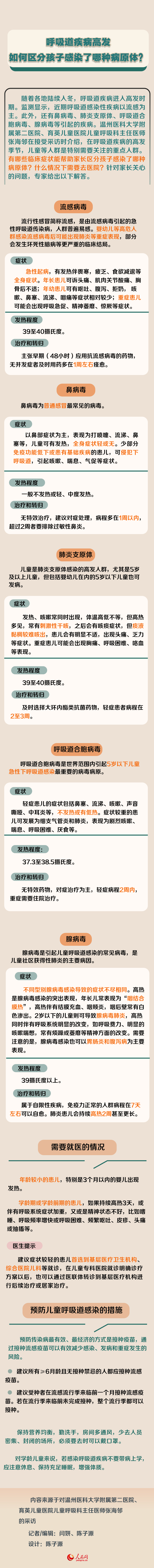 如何区分孩子感染哪种病原体？