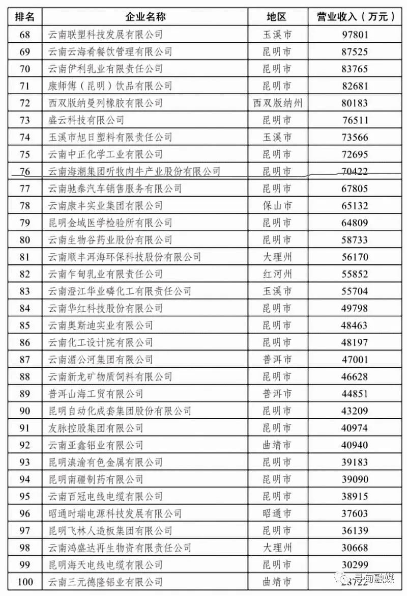 昆明寻甸发布