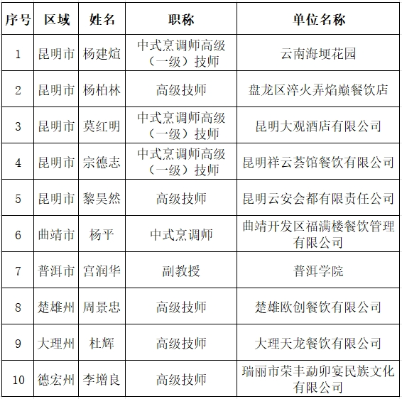 云南省人民政府网