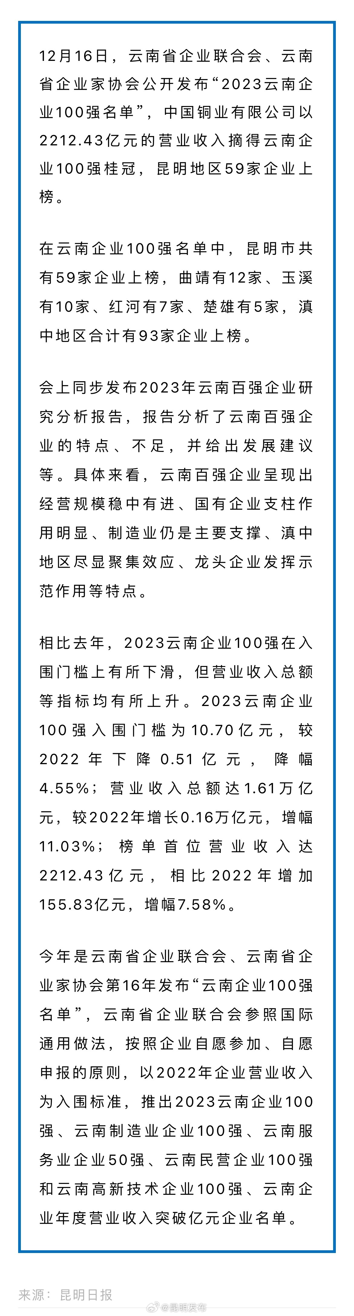 昆明59家企业上榜2023云南企业100强