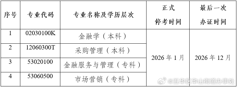 四个自考专业停考！云南省招生考试院发布最新公告