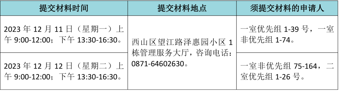 昆明公租房公司