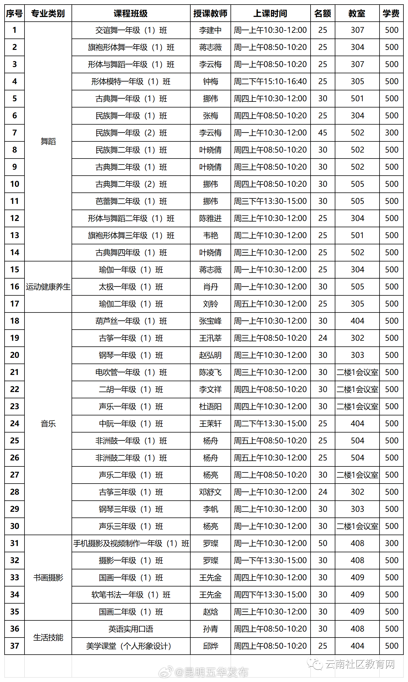 云南老年开放大学2024年春季招生报名开始啦！