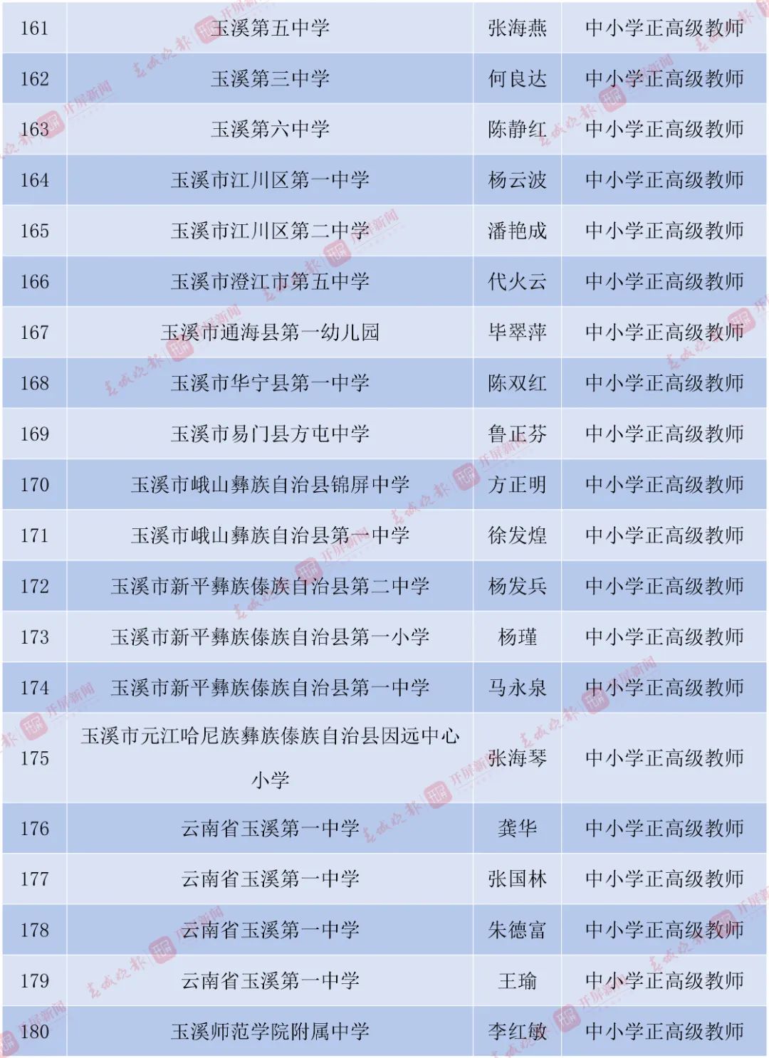 丽江日报
