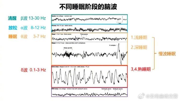 睡不着的午休也能修复大脑