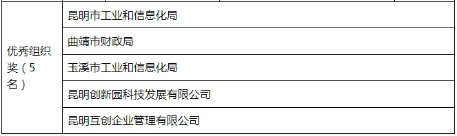 昆明国家高新区发布