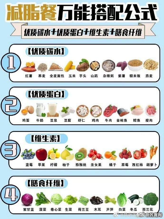 马住！减脂餐搭配表和食物热量表_http://www.mainten.cn_cns_第3张