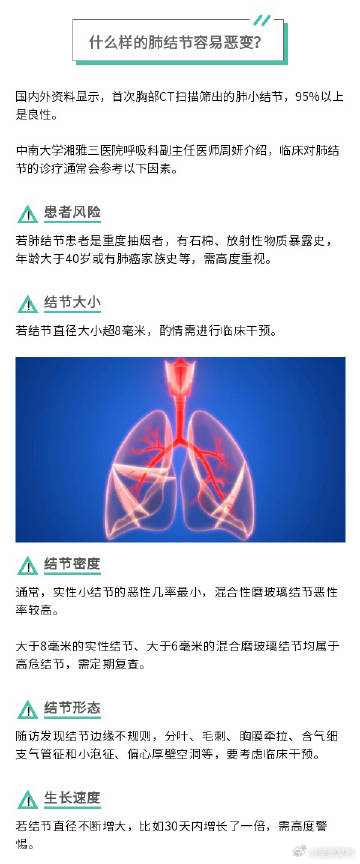 呈贡发布