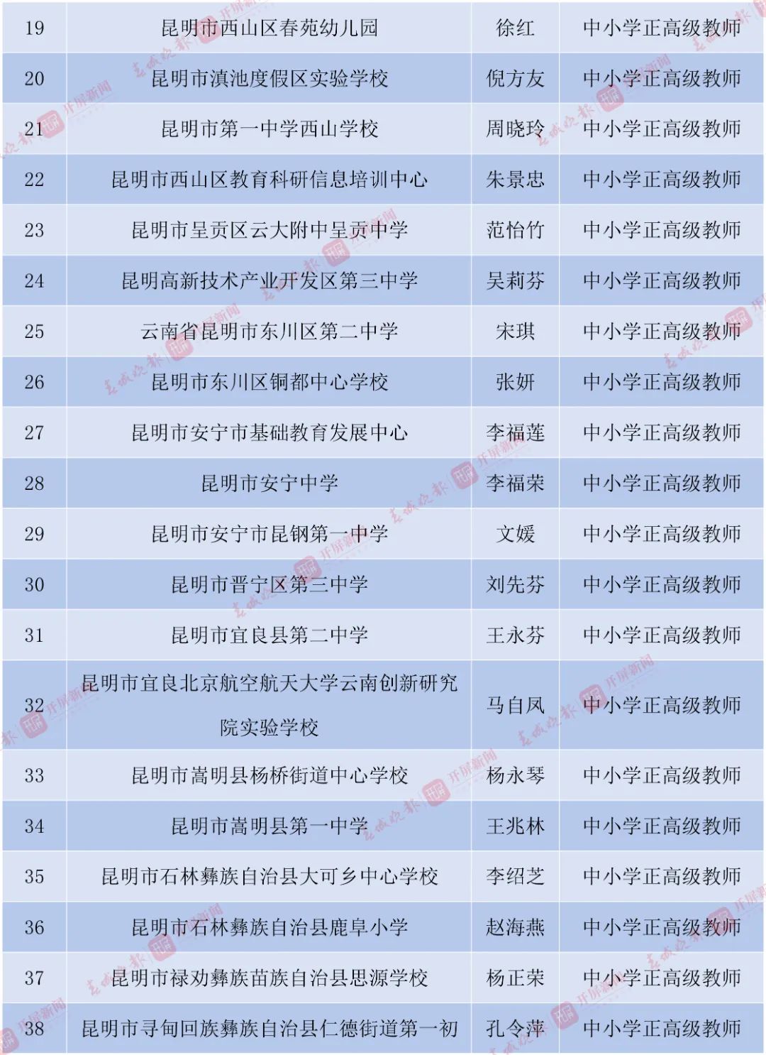 丽江日报