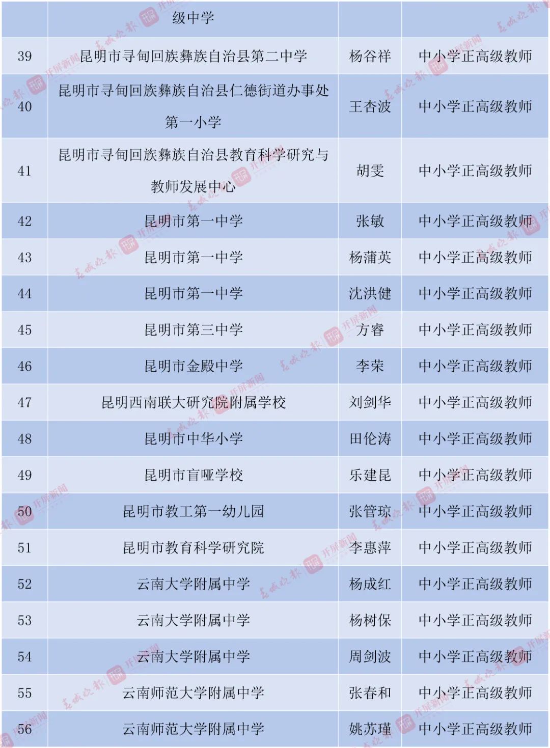 丽江日报