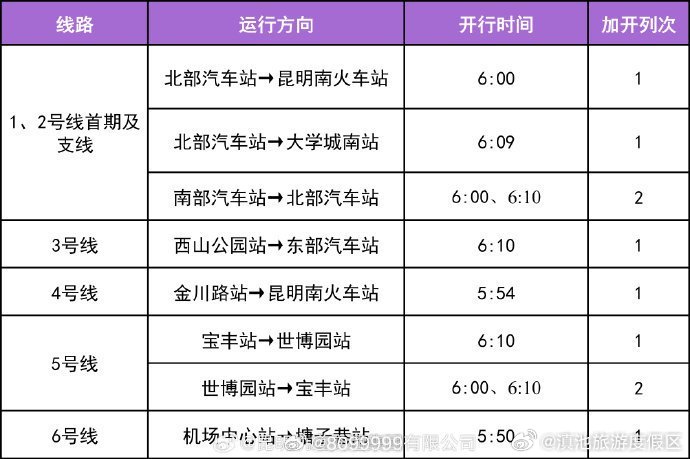 滇池旅游度假区