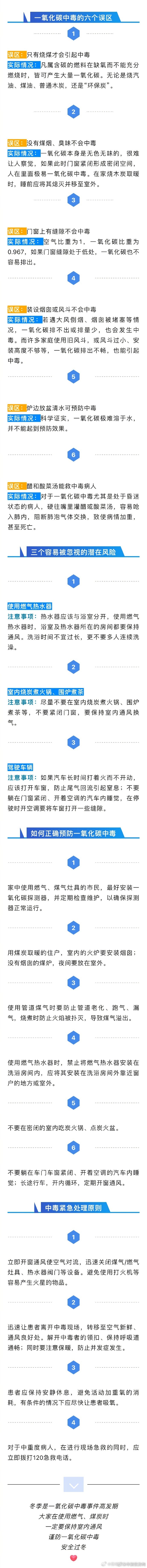 冬季谨防一氧化碳中毒，这些要了解→
