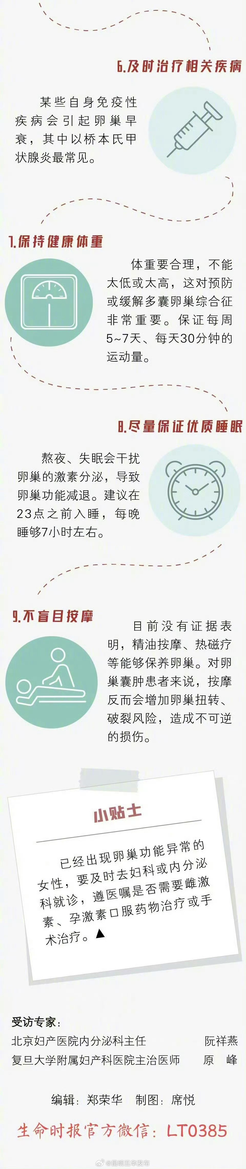 卵巢变老全过程_http://www.mainten.cn_cns_第4张
