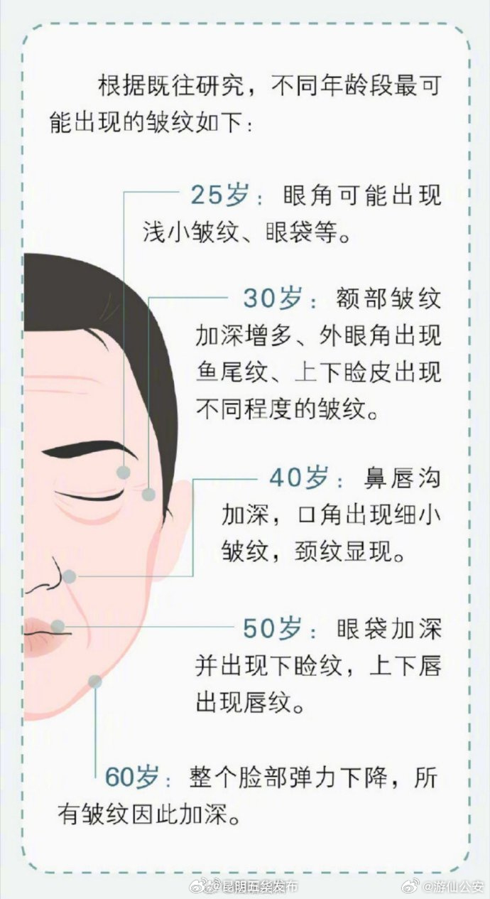 昆明五华发布