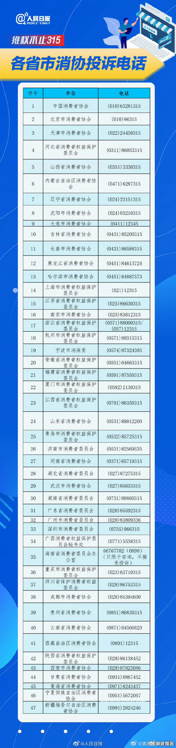 滇池旅游度假区