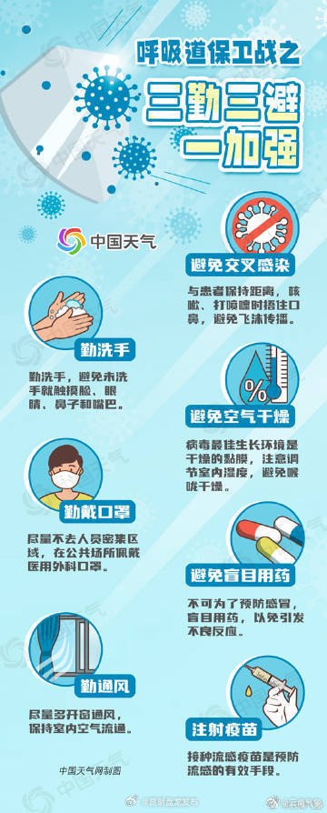 预防感冒牢记“三勤三避”