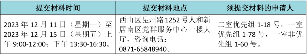昆明公租房公司