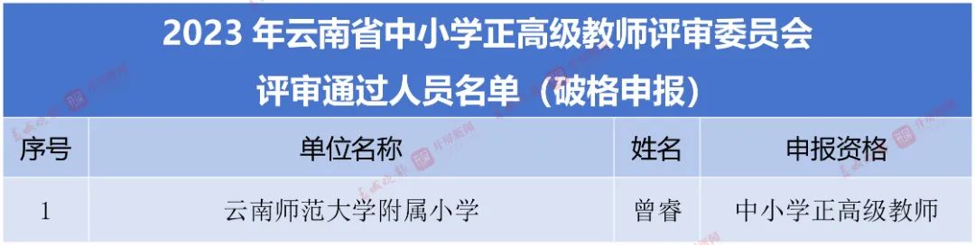 丽江日报