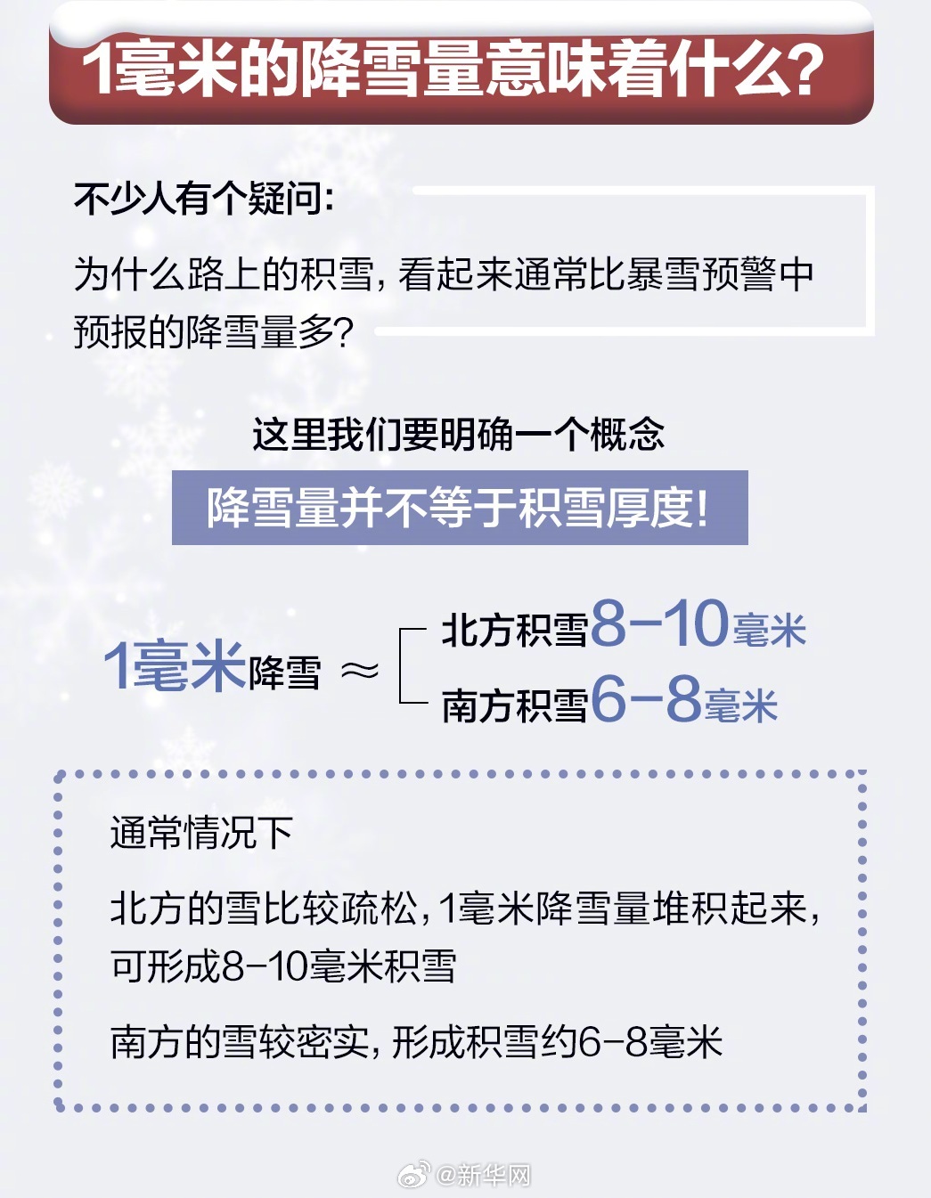 暴雪将至这份安全指南请查收_http://www.mainten.cn_cns_第3张