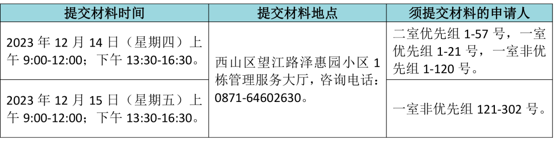 昆明公租房公司