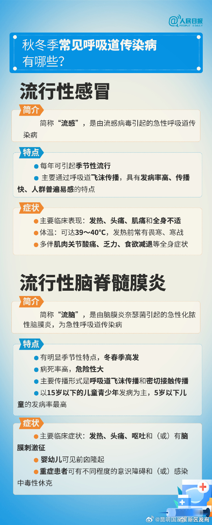 昆明国家高新区发布