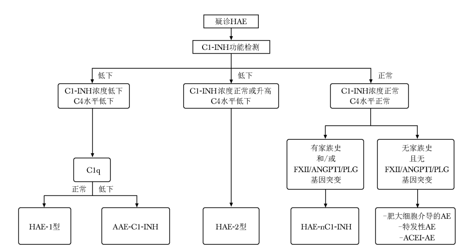 昆明市延安医院
