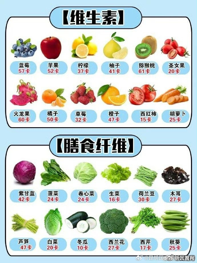 马住！减脂餐搭配表和食物热量表_http://www.mainten.cn_cns_第1张
