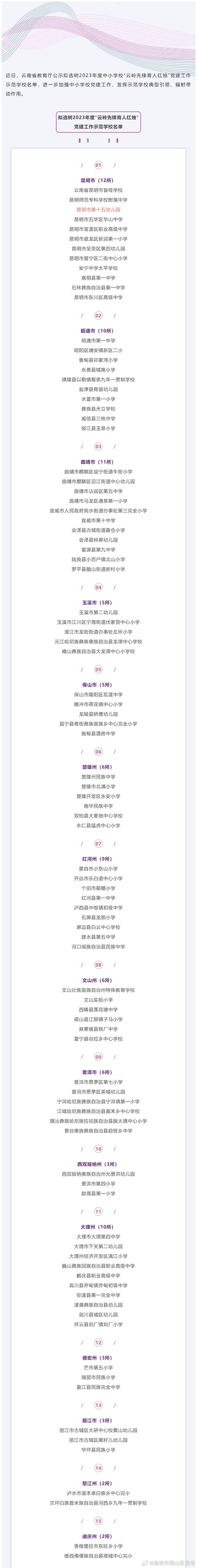 昆明市西山区发布