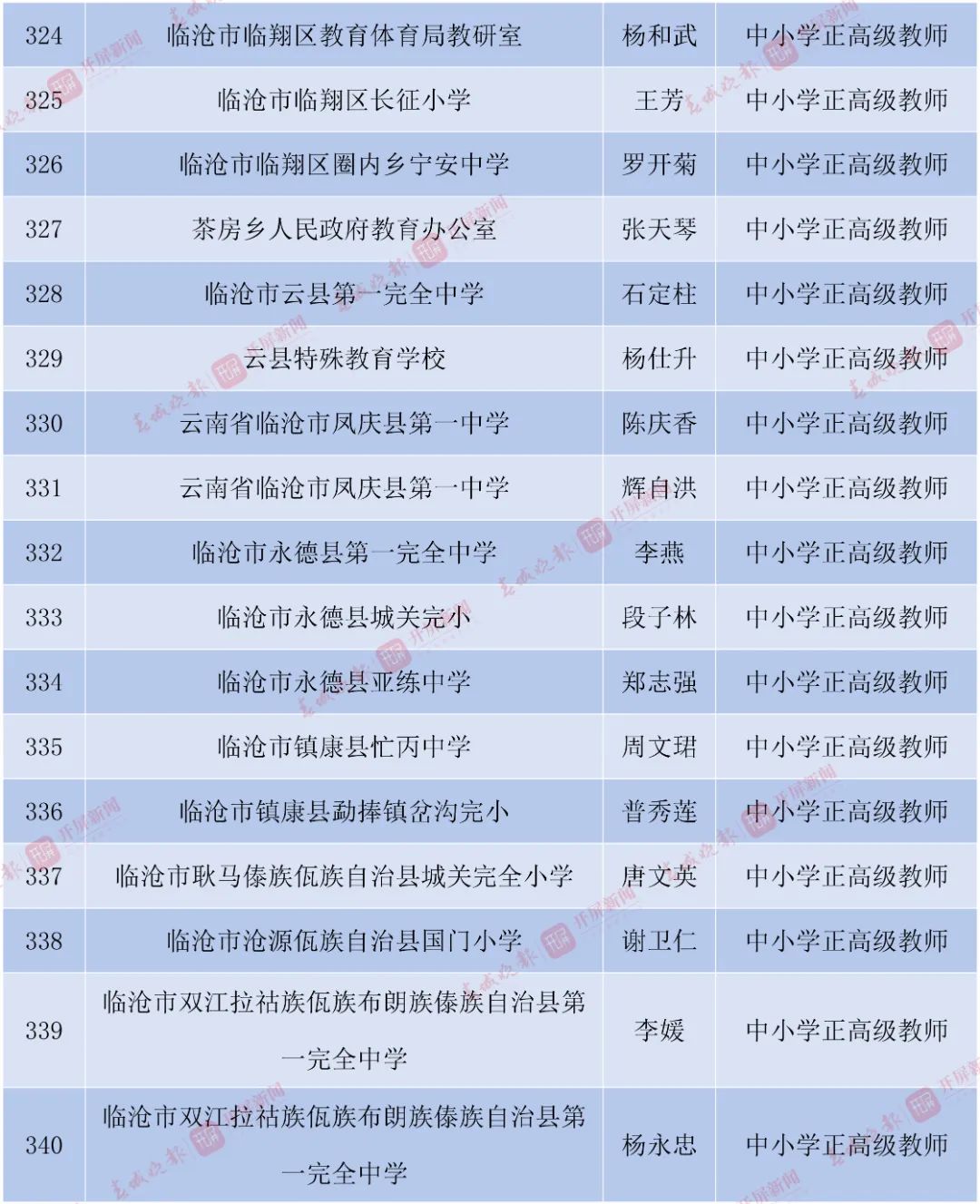 丽江日报