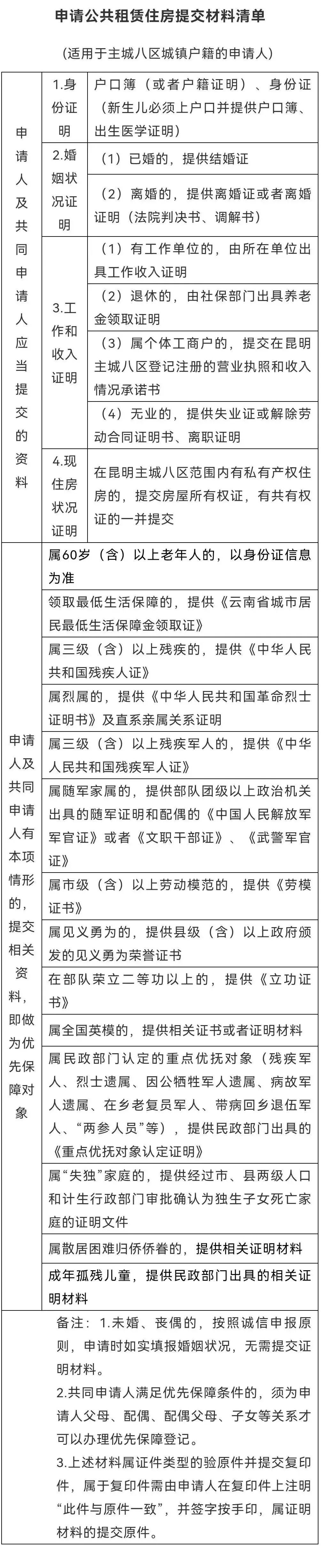 昆明公租房公司
