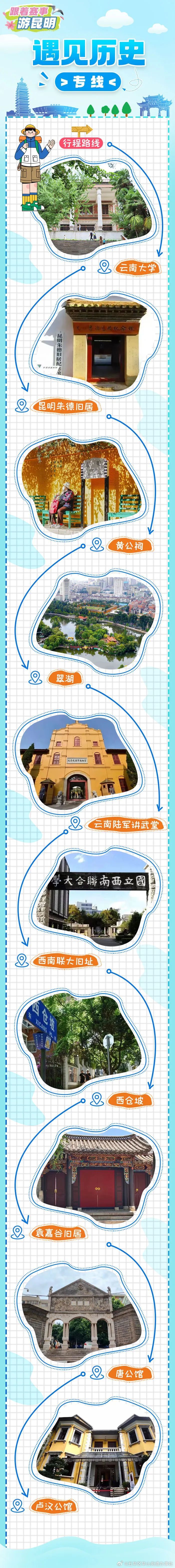 跟着赛事游昆明丨这条Citywalk路线带你穿越昆明，感受历史，看见TA的另一面！