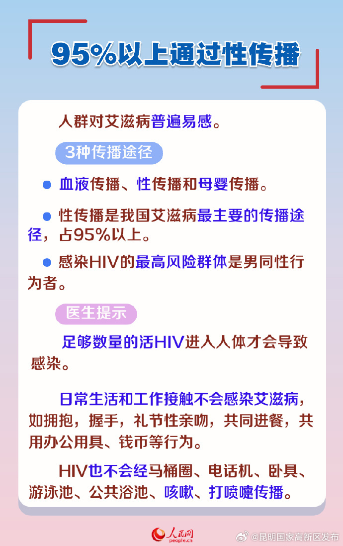 昆明国家高新区发布