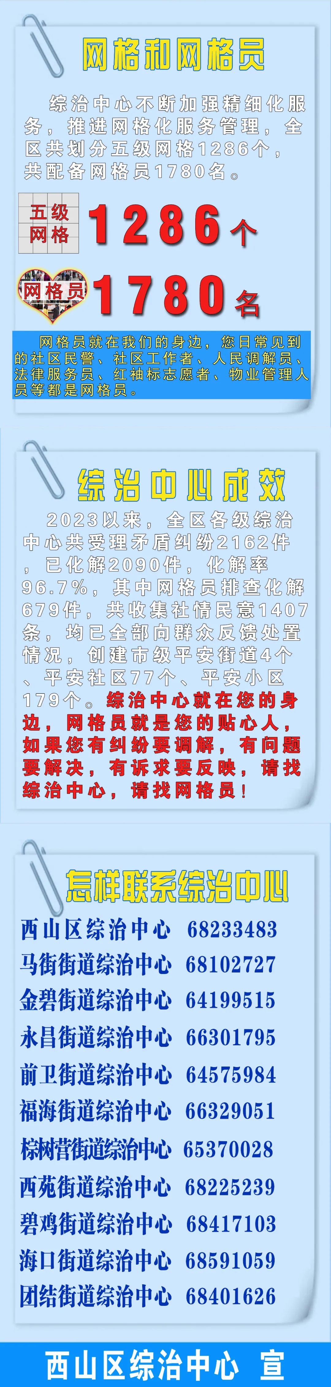 一图带你了解西山区综治中心_http://www.mainten.cn_cns_第3张