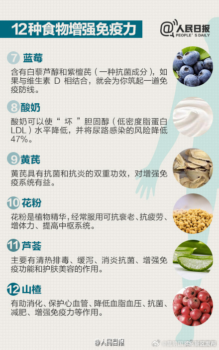 如何提高免疫力？码住！_http://www.mainten.cn_cns_第7张