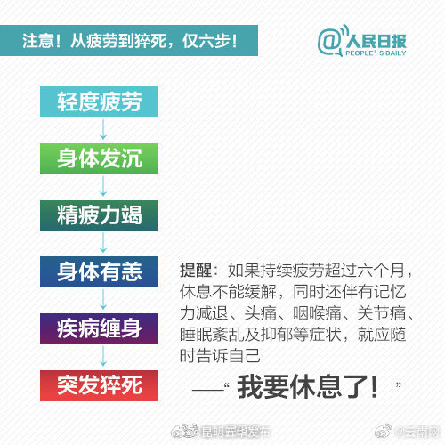 来！测测你的疲劳值_http://www.mainten.cn_cns_第1张