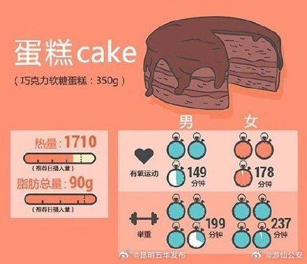 昆明五华发布