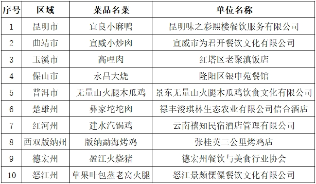 云南省人民政府网