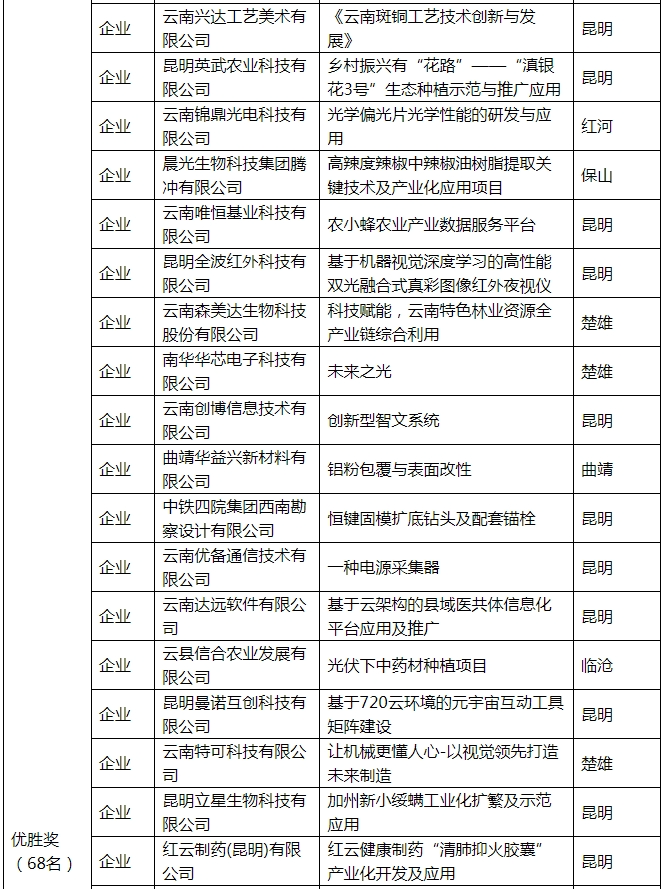 昆明国家高新区发布