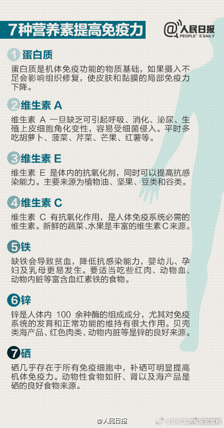 如何提高免疫力？码住！_http://www.mainten.cn_cns_第5张